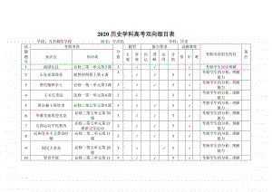 2020年历史学科高考双向细目表（山东卷）.doc