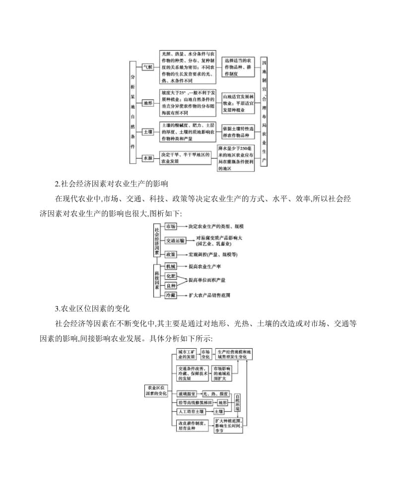 第一讲　农业的区位选择（2021高中地理必修一》）(001).docx_第3页