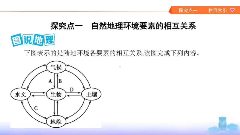 第一讲　自然地理环境的整体性（2021高中地理必修一《3年高考2年模拟》）(002).pptx_第2页