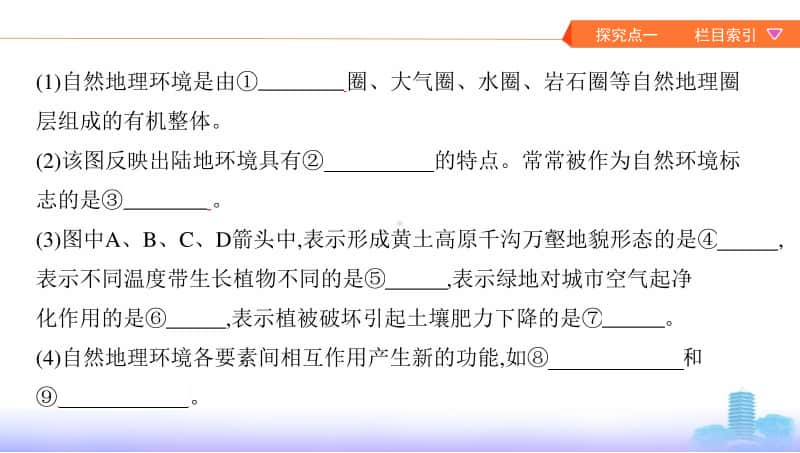 第一讲　自然地理环境的整体性（2021高中地理必修一《3年高考2年模拟》）(002).pptx_第3页