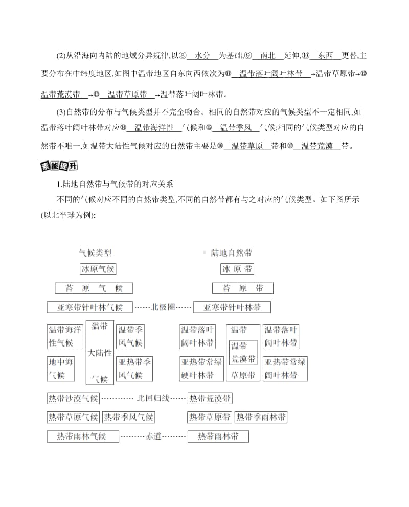 第二讲　自然地理环境的差异性（2021高中地理必修一》）(001).docx_第2页