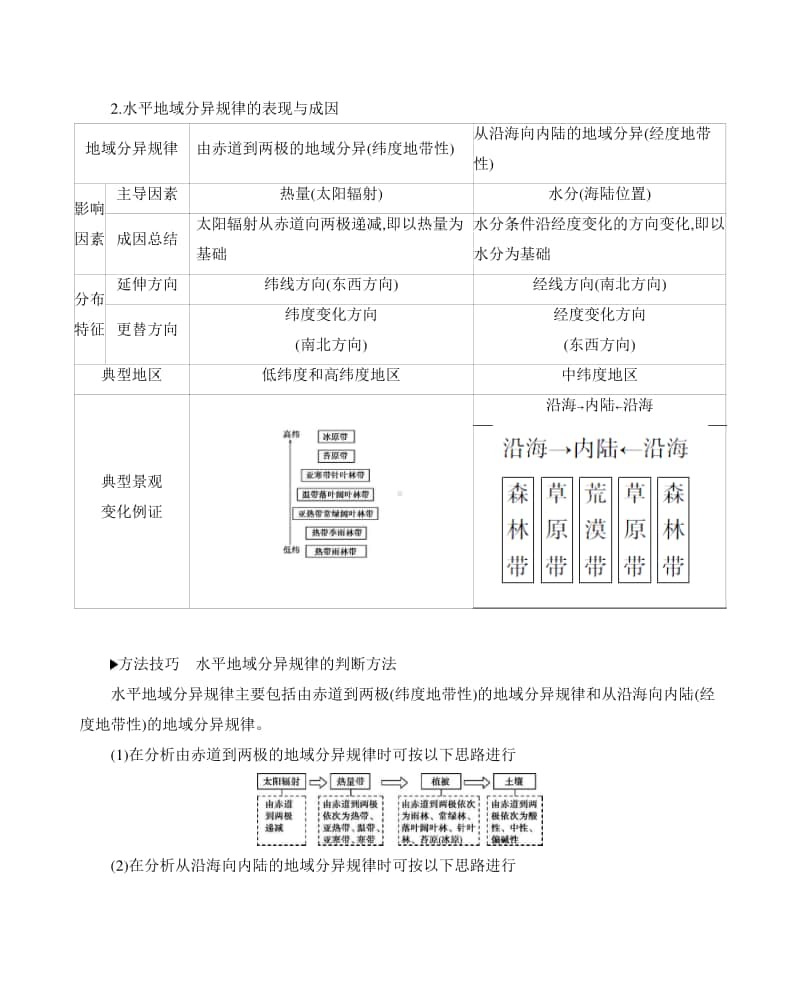 第二讲　自然地理环境的差异性（2021高中地理必修一》）(001).docx_第3页