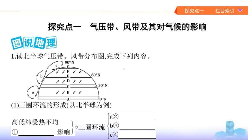 第二讲　气压带和风带（2021高中地理必修一《3年高考2年模拟》）(002).pptx_第2页