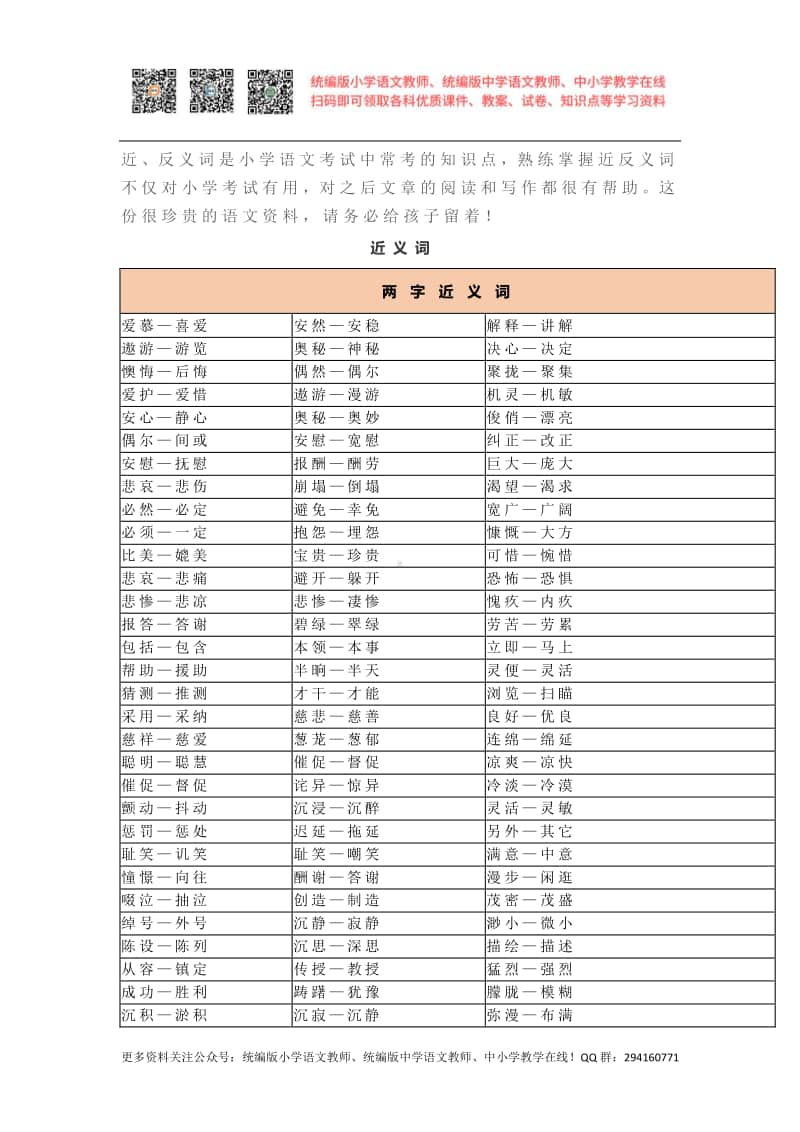 部编版小升初语文汇总之小学语文1~6年级近义词、反义词分类汇总速记表！.docx_第1页