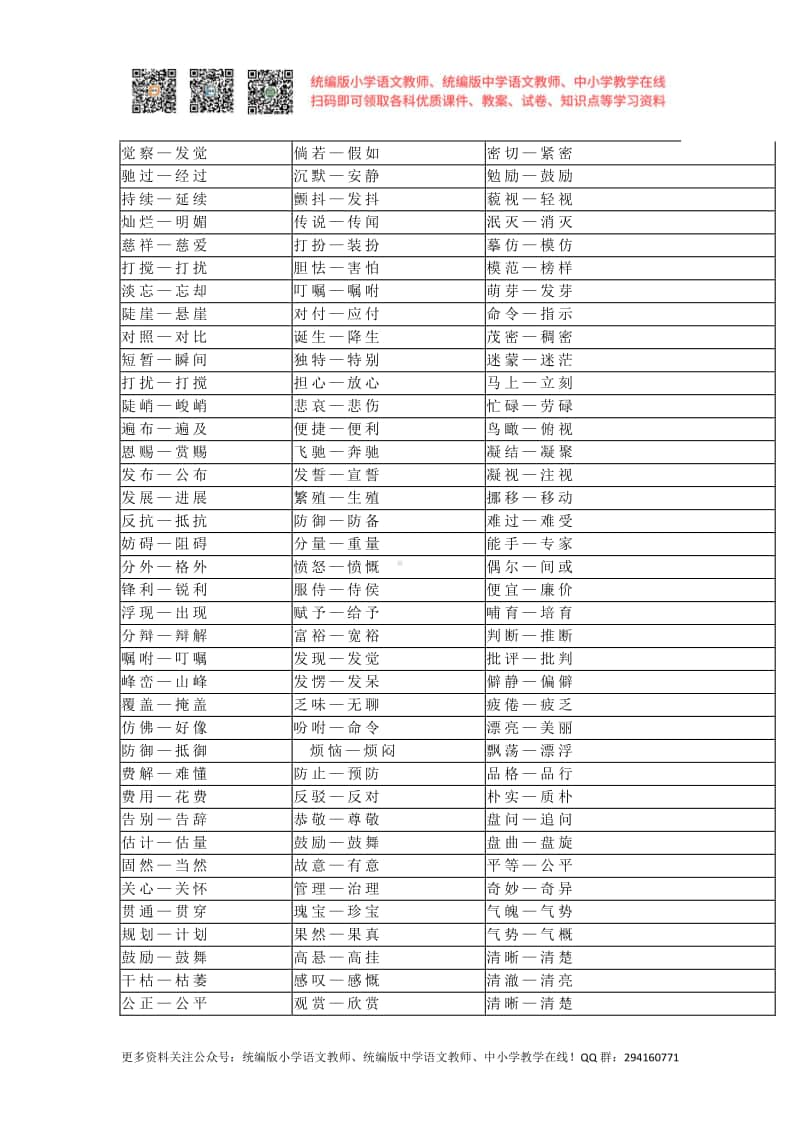 部编版小升初语文汇总之小学语文1~6年级近义词、反义词分类汇总速记表！.docx_第2页