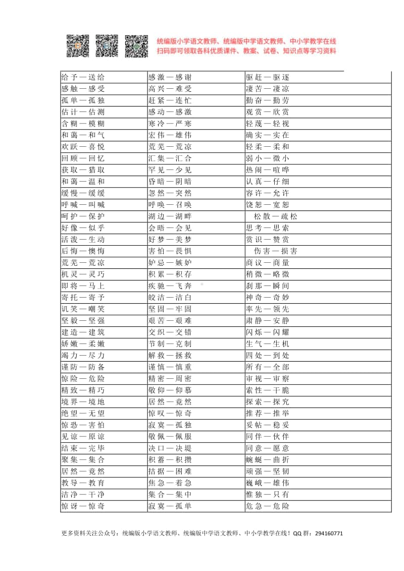 部编版小升初语文汇总之小学语文1~6年级近义词、反义词分类汇总速记表！.docx_第3页
