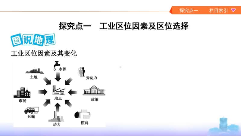 第一讲　工业的区位选择（2021高中地理必修一《3年高考2年模拟》）(002).pptx_第2页