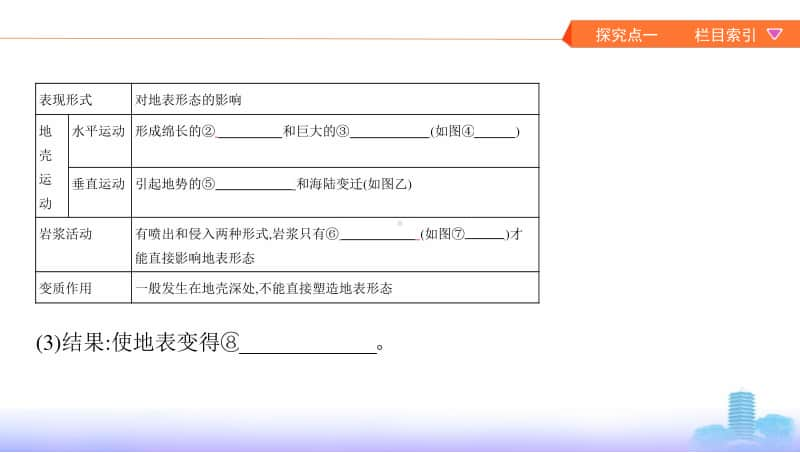 第一讲　营造地表形态的力量（2021高中地理必修一《3年高考2年模拟》）(002).pptx_第3页