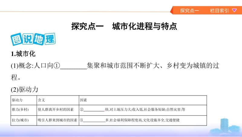 第二讲　城市化（2021高中地理必修一《3年高考2年模拟》）(002).pptx_第2页