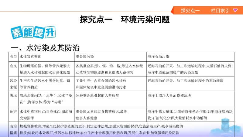 第十七单元　环境保护（2021高中地理必修一《3年高考2年模拟》）(002).pptx_第2页