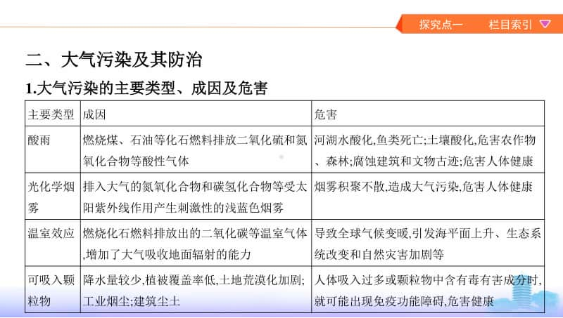 第十七单元　环境保护（2021高中地理必修一《3年高考2年模拟》）(002).pptx_第3页