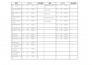 部编版二上语文期末复习之（背诵表打印版）语文背诵表.docx