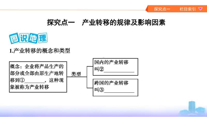 第二讲　产业转移-以东亚地区为例（2021高中地理必修一《3年高考2年模拟》）(002).pptx_第2页