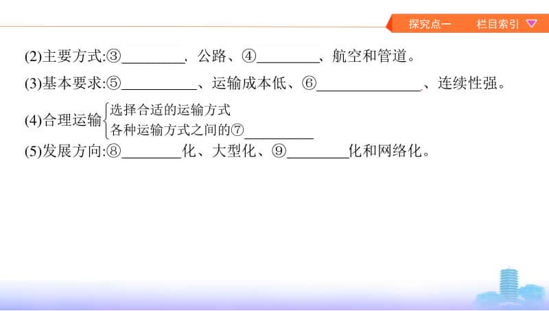 第十单元　交通运输布局及其影响（2021高中地理必修一《3年高考2年模拟》）(002).pptx_第3页