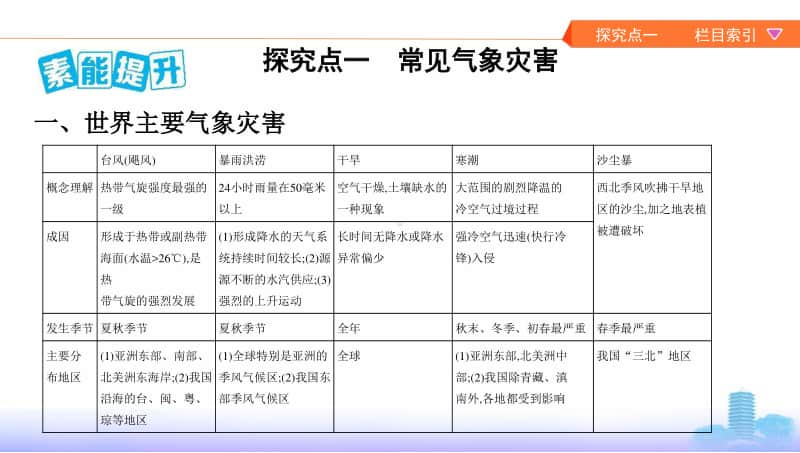 第三讲　自然灾害成灾原因及防御（2021高中地理必修一《3年高考2年模拟》）(002).pptx_第2页