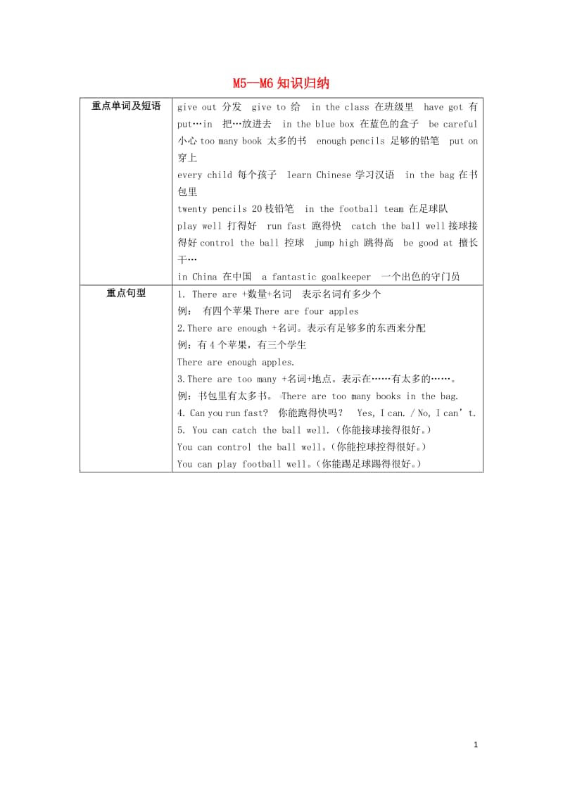 外研版（三起）五年级上册《英语》Module5-6知识归纳素材.doc_第1页