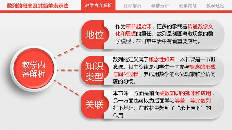 数列的概念 (2)PPT课件（第九届全国高中青年数学教师优秀课展示与培训活动）.pptx_第3页