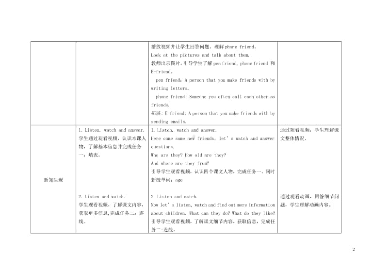 外研版（三起）六年级上册《英语》Module5Unit2IcanspeakFrench教案.doc_第2页