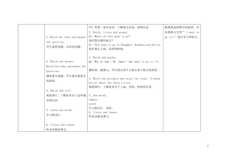 外研版（三起）六年级上册《英语》Module9Unit2IwanttogotoShanghai教案.doc_第2页