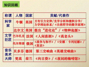 第8课 第一次世界大战ppt课件- 部编版九年级下册历史(共22张PPT).pptx