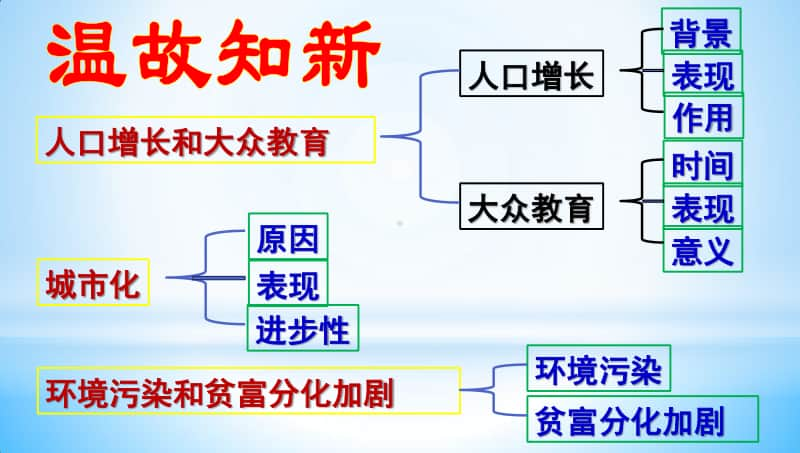 第7课 近代科学与文化ppt课件- 部编版九年级下册历史(共20张PPT).pptx_第1页