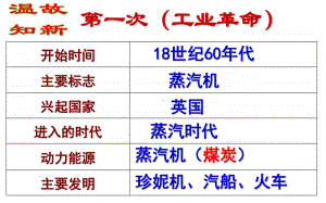 第5课 第二次工业革命ppt课件- 部编版九年级下册历史(共23张PPT).pptx