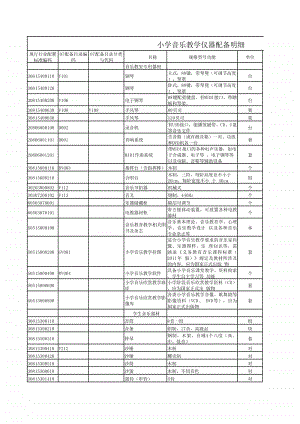 小学音乐教学仪器配备明细模板.xlsx