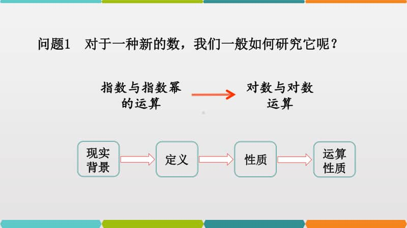 对数的概念与运算性质PPT课件（第九届全国高中青年数学教师优秀课展示与培训活动）.pptx_第2页