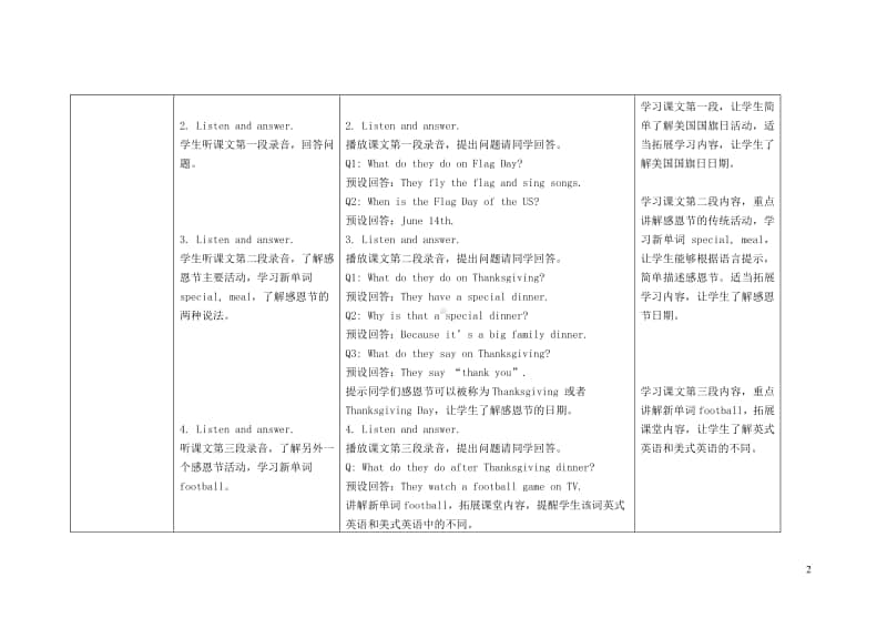 外研版（三起）六年级上册《英语》Module4Unit1Thanksgivingismyfavouritefestival教案.doc_第2页