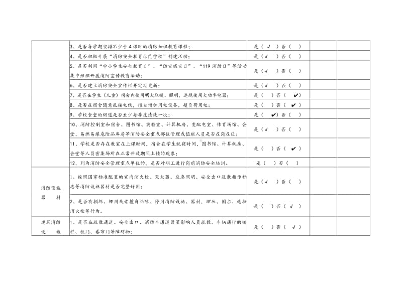 学校消防安全自查自纠记录表.docx_第2页