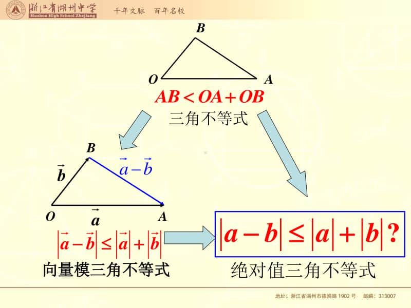 绝对值三角不等式PPT课件（第九届全国高中青年数学教师优秀课展示与培训活动）.ppt_第2页