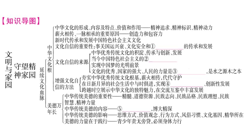 人教部编版九年级上册道德与法治第3单元知识归纳ppt课件.pptx_第2页