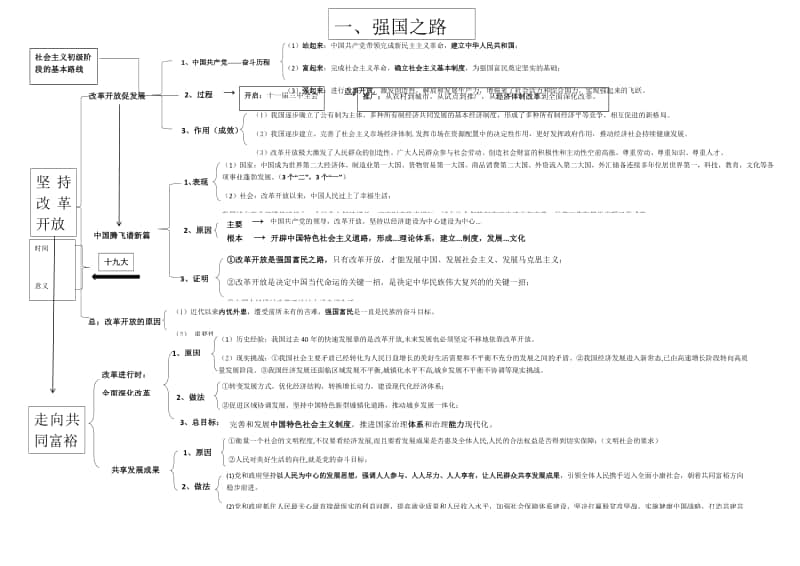 人教部编版九年级上册道德与法治第一课 坚持改革开放 知识梳理.docx_第1页