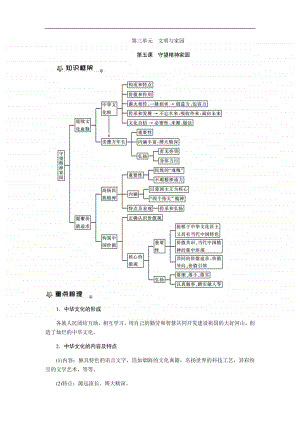 人教部编版九年级上册道德与法治第五课　守望精神家园 知识梳理.docx