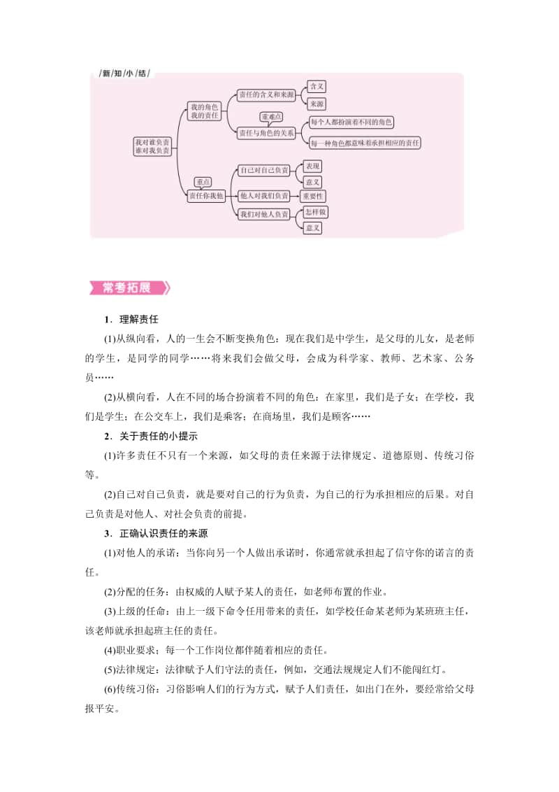 人教部编版八年级上册道德与法治第六课 第1课时 我以谁负责谁对我负责 知识梳理.docx_第2页