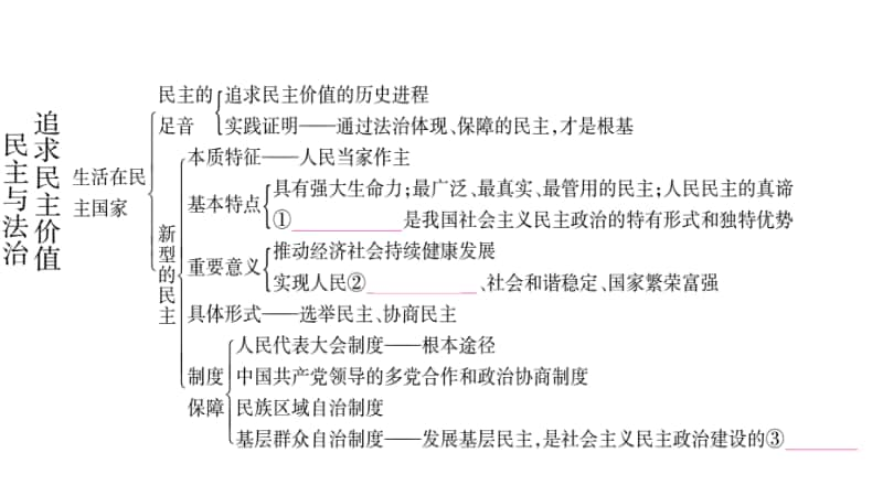 人教部编版九年级上册道德与法治第2单元知识归纳ppt课件.pptx_第2页