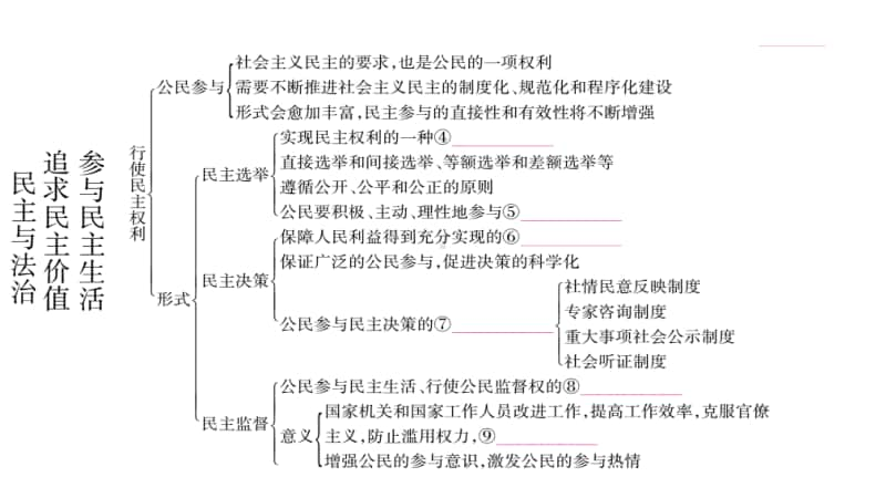 人教部编版九年级上册道德与法治第2单元知识归纳ppt课件.pptx_第3页