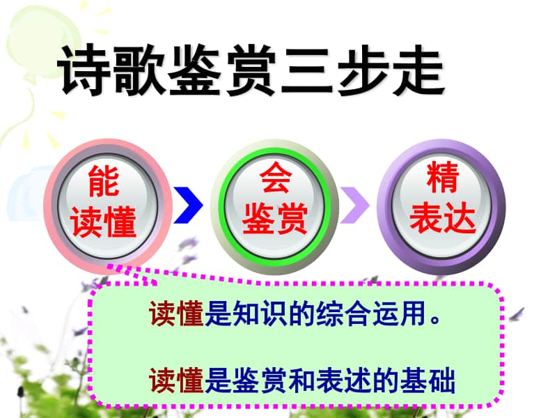 如何读懂诗歌.ppt_第2页