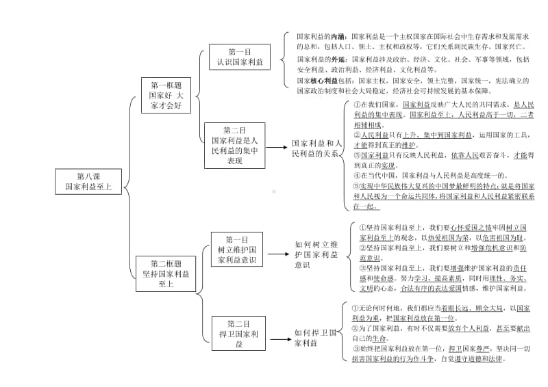 人教部编版八年级上册道德与法治第8课思维导图.docx_第1页
