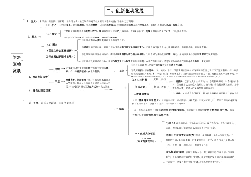 人教部编版九年级上册道德与法治第二课 创新驱动发展 知识梳理.docx_第1页