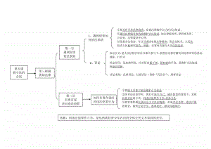 人教部编版八年级上册道德与法治第5课思维导图2.docx