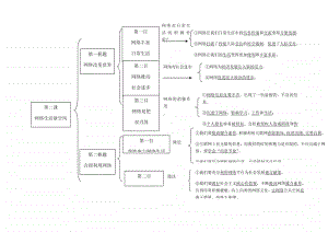 人教部编版八年级上册道德与法治第2课思维导图.docx