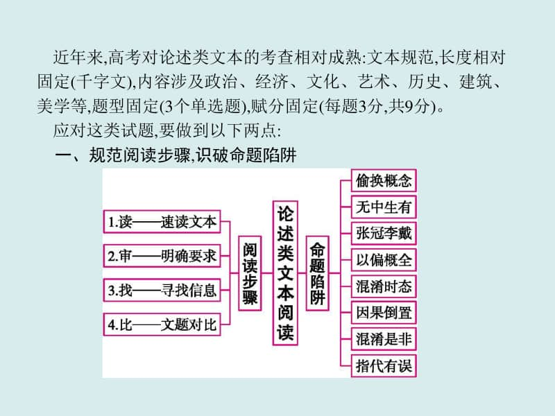 2021年高考语文三轮复习专题　论述类文本阅读.ppt_第3页