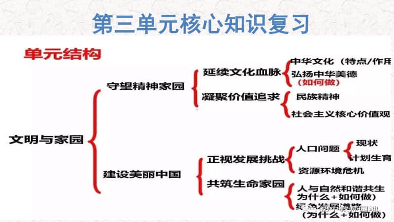 人教部编版九年级上册道德与法治第三单元复习ppt课件.pptx_第1页