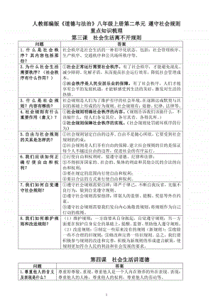 人教部编版八年级上册道德与法治第二单元重点知识梳理.doc