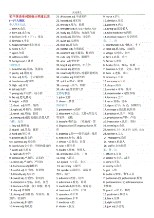 初中英语单词及短语分类速记表.pdf