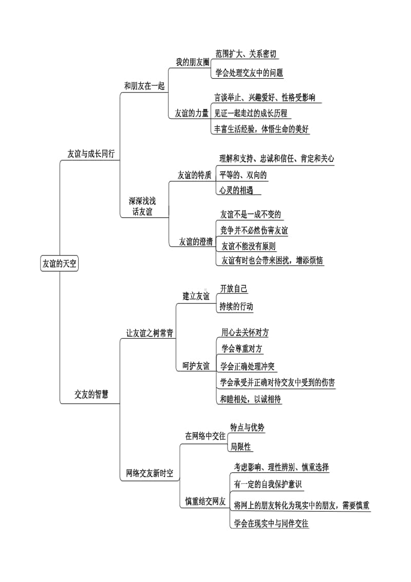 人教部编版七年级上册道德与法治期中考试复习：知识点汇编（教师版）.doc_第2页