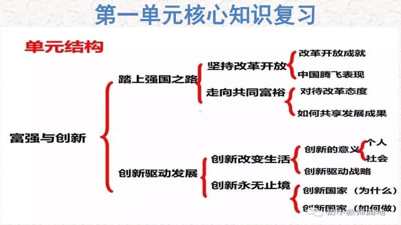 人教部编版九年级上册道德与法治第一单元复习ppt课件.pptx_第1页