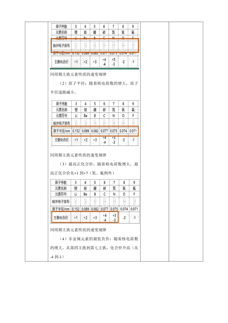 原子结构与元素周期表 教学设计（3）.doc_第3页