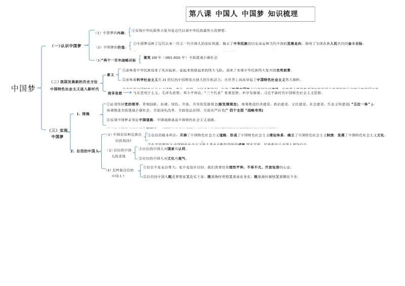 人教部编版九年级上册道德与法治第八课 中国人 中国梦 知识梳理.docx_第1页